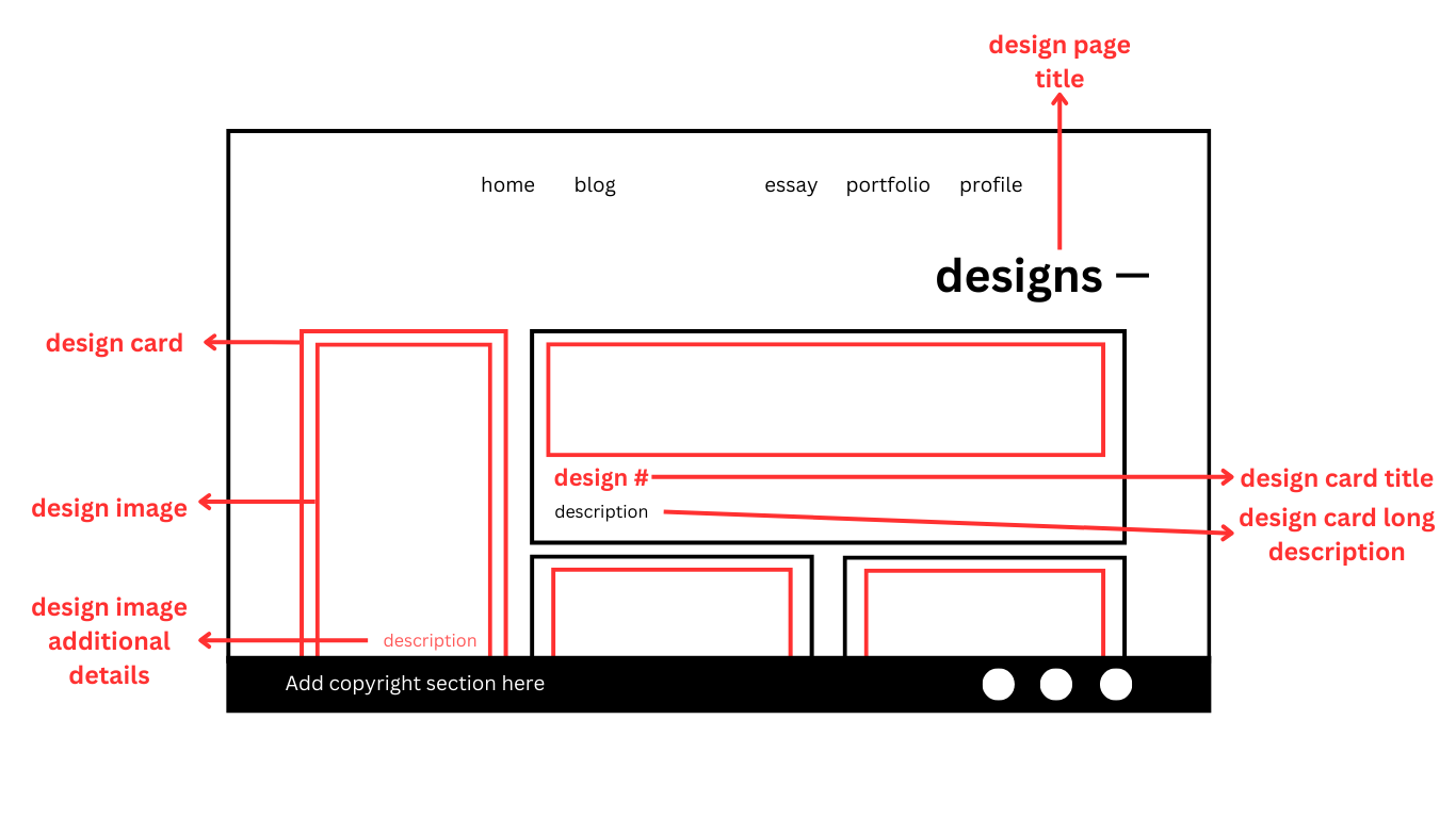 A picture of the design page's wireframe.